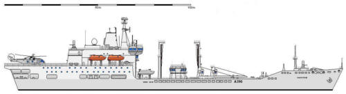 RFA Wave Ruler RFA Wave Ruler
