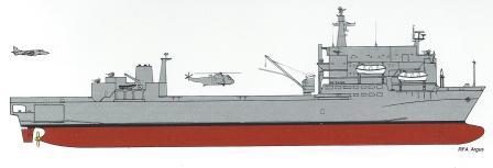 RFA Argus profile