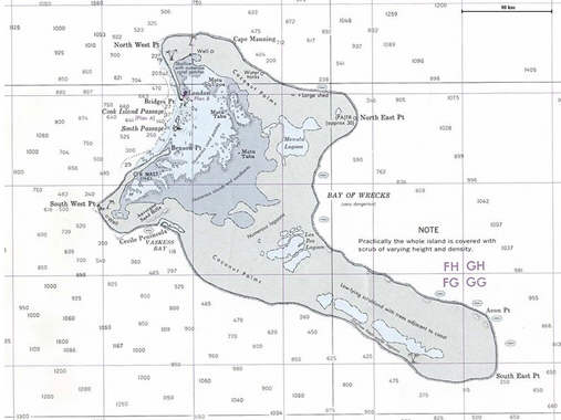 Christmas Island Chart